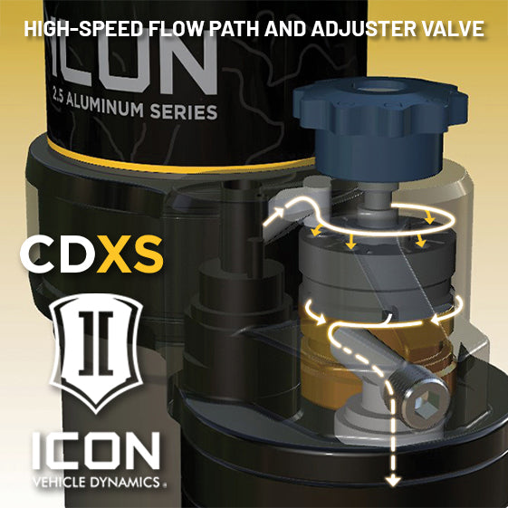 ICON 2022-2026 Toyota Tundra 0-1.5” Lift/2023-2026 Sequoia 0-4" Lift, Rear, V.S. 2.5 Aluminum Series Shock Absorbers, Remote Reservoir w/ CDXS, Pair — photo 3 of 3